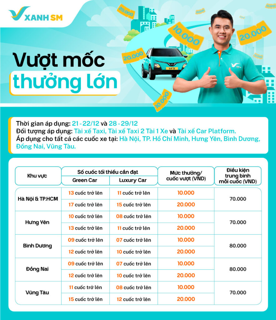 VƯỢT MỐC MỖI NGÀY – THƯỞNG LỚN TRONG TAY!