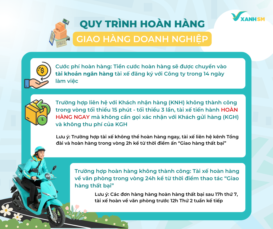 2. Quy trình hoàn hàng