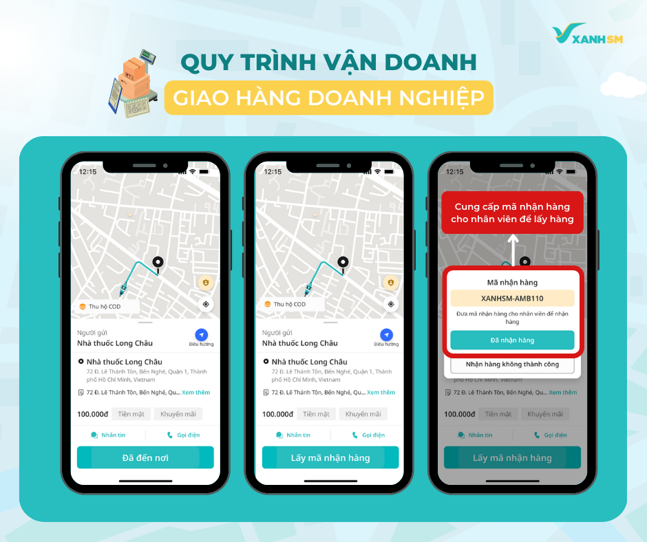 1.1. Quy trình vận doanh