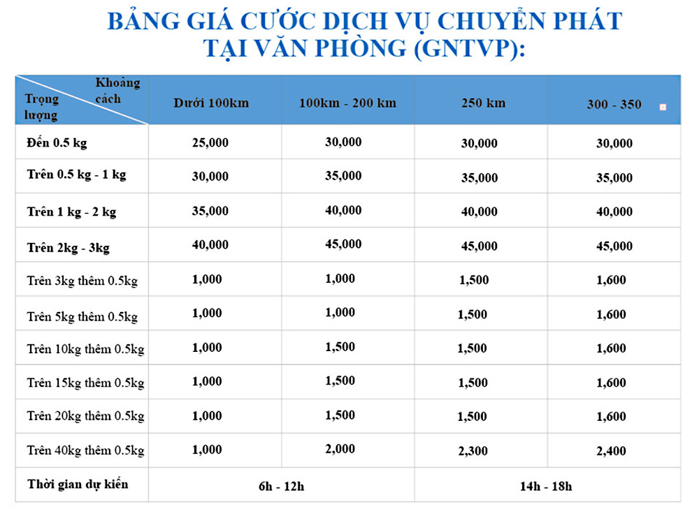 Bảng giá tham khảo khi giao nhận hàng hóa của xe Phong Phú 