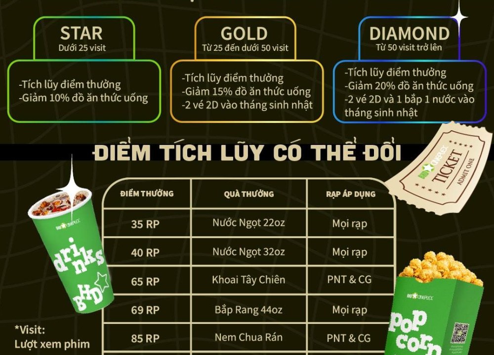 Chương trình ưu đãi đặc biệt dành cho thẻ thành viên (Sưu tầm: Fanpage BHD Star)