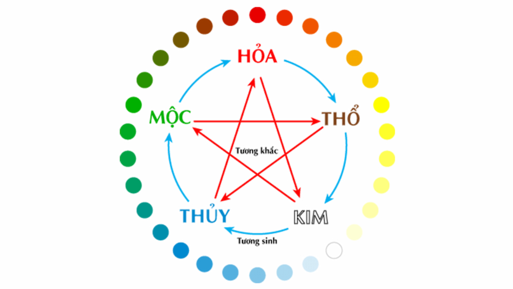 Về phong thủy, năm Ất Tỵ 2025 mang yếu tố Hỏa kết hợp với thiên can Ất thuộc Mộc