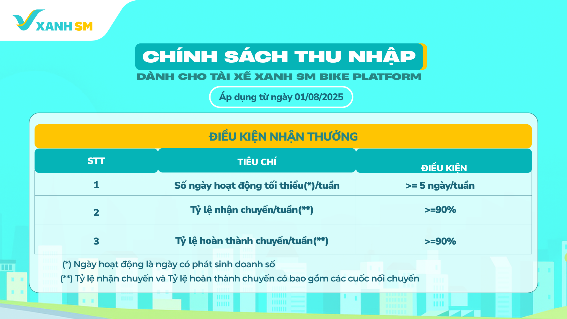 Điều kiện nhận thưởng Xanh SM Bike Platform