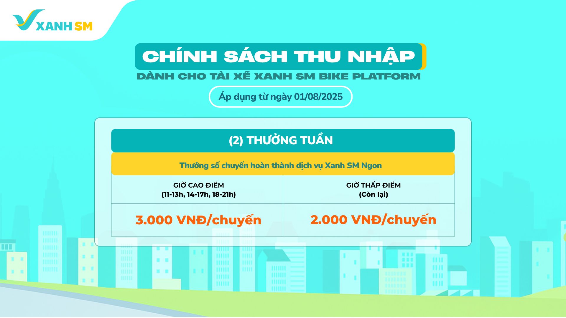 Thưởng cao điểm thấp điểm Xanh SM Ngon cho tài xế Bike Platform