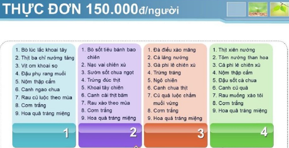 Thực đơn các món trong menu 150.000 VNĐ/người