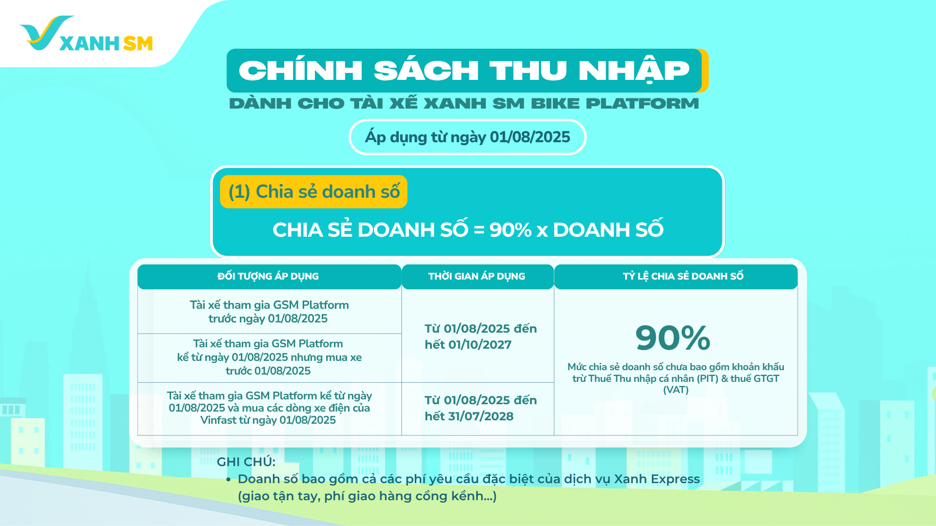 Mức chia sẻ doanh số Xanh SM Bike Platform