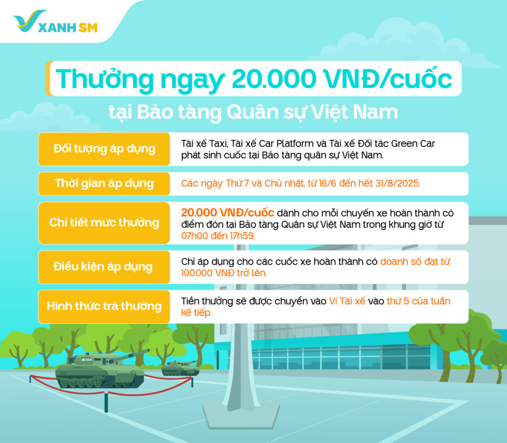 Xanh SM triển khai chương trình thưởng 20.000 VNĐ/cuốc dành cho các Bác tài hoạt động tại Bảo tàng Quân sự Việt Nam