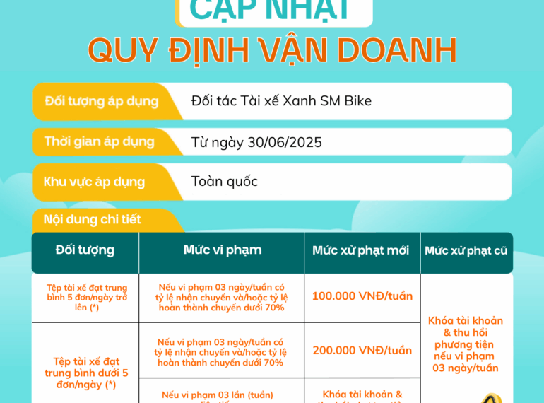 2506_Thong bao quy dinh van doanh moi