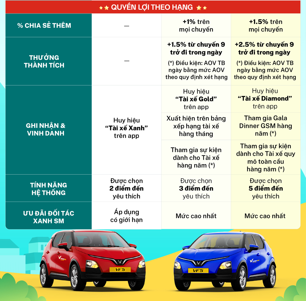 Loyalty - Tiêu chí xét hạng & quyền lợi | TXPLF