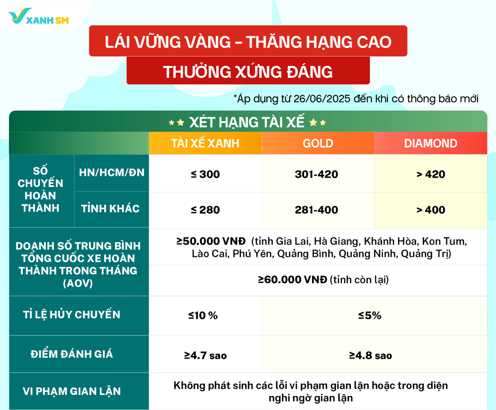 Loyalty - Tiêu chí xét hạng & quyền lợi | TXTX