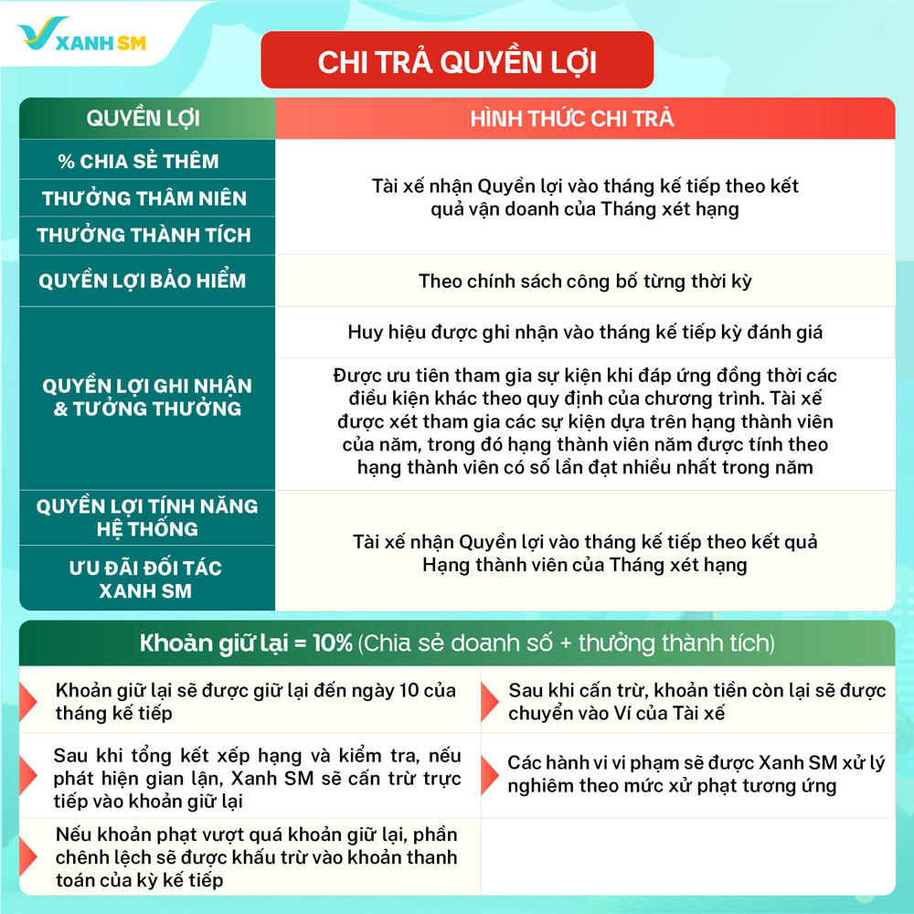 Loyalty - Chi trả quyền lợi