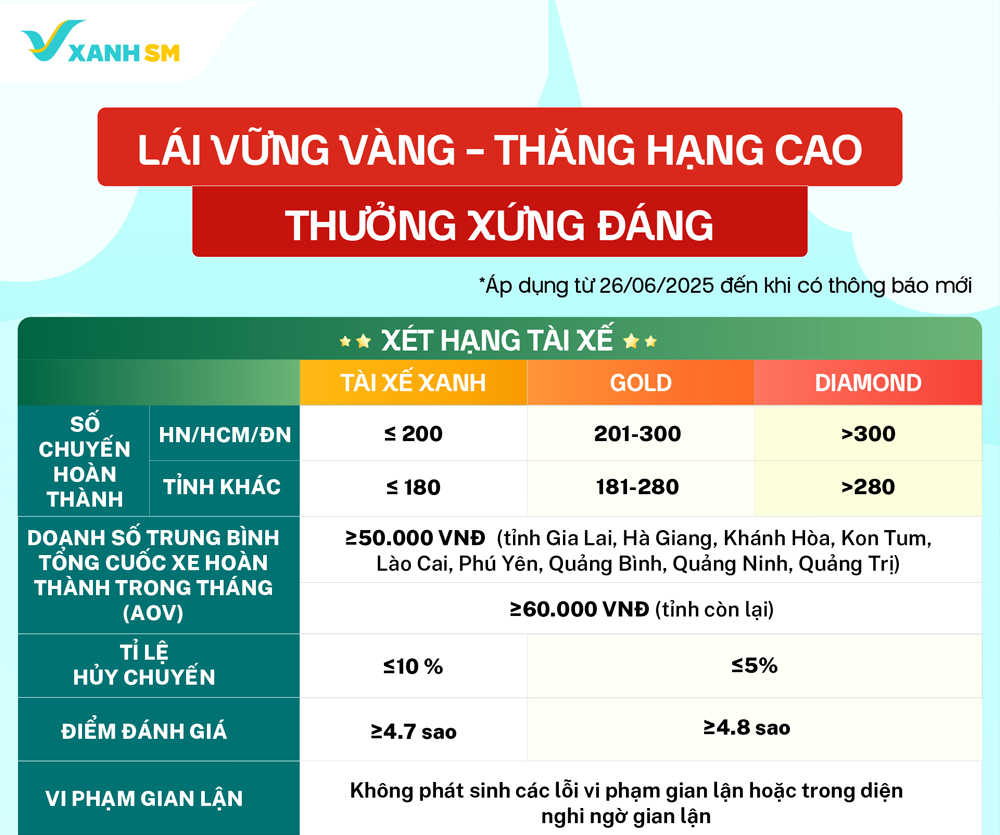 Loyalty - Tiêu chí xét hạng & quyền lợi | TXPLF