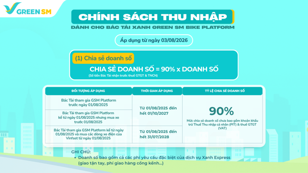 🎉 Tin Vui Đã Đến! Bác Tài Xanh Bike Platform Nhận Thưởng Tuần Lên Đến 600.000đ