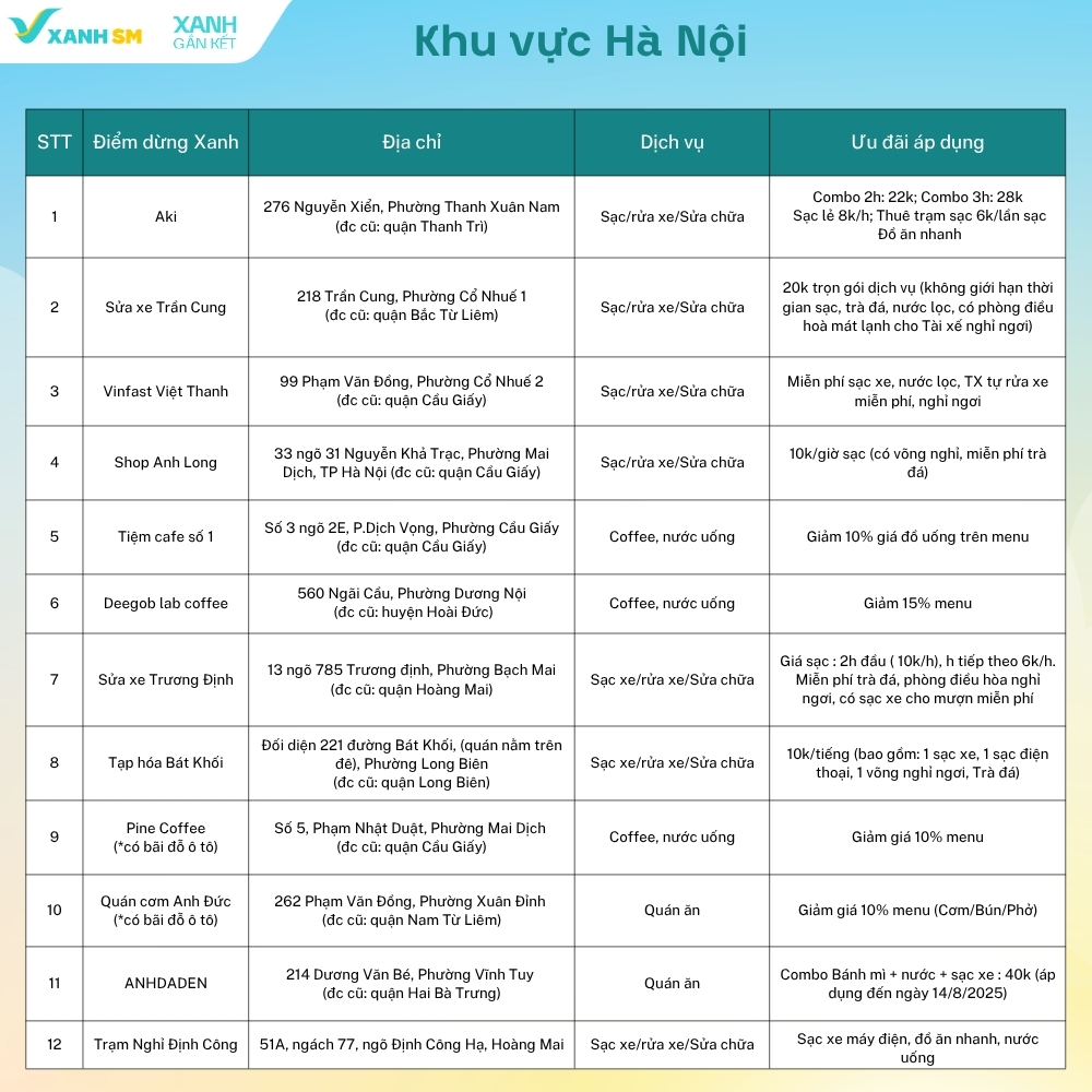 Điểm Dừng Xanh: Giữ sức Xanh - Lái trọn hành trình