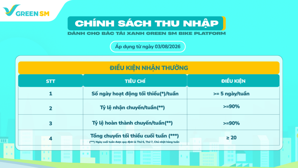 🎉 Tin Vui Đã Đến! Bác Tài Xanh Bike Platform Nhận Thưởng Tuần Lên Đến 600.000đ