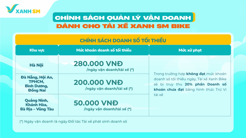 Xanh SM Bike chính thức thông báo cập nhật chính sách thu nhập dành cho Đối tác Tài xế