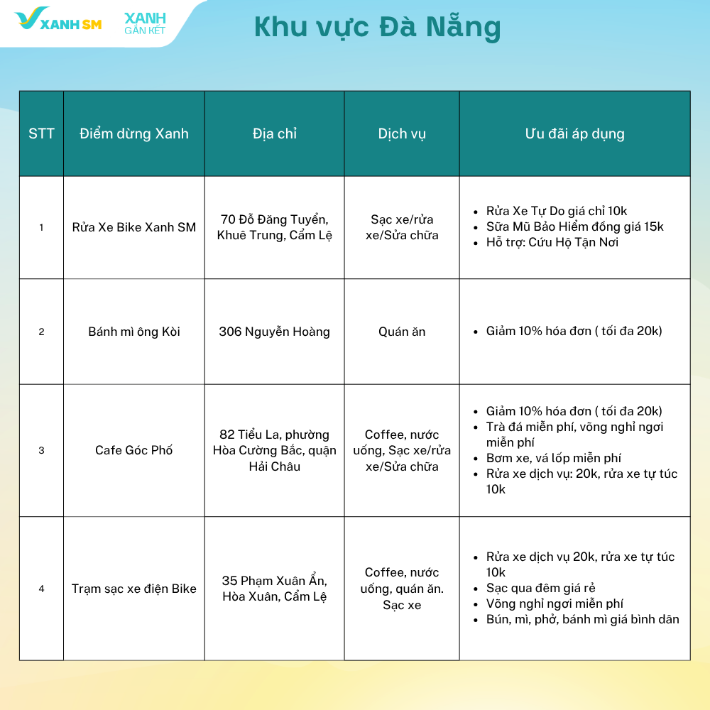 Điểm Dừng Xanh: Giữ sức Xanh - Lái trọn hành trình