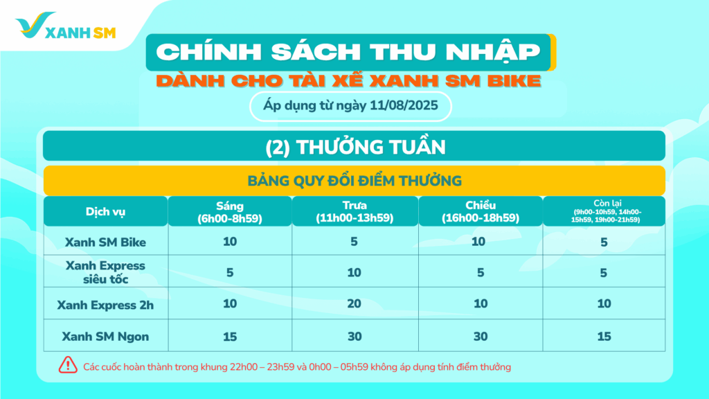 (3) Bảng quy đổi điểm