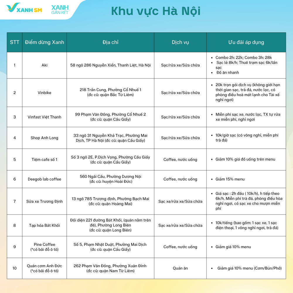 Điểm Dừng Xanh: Giữ sức Xanh - Lái trọn hành trình