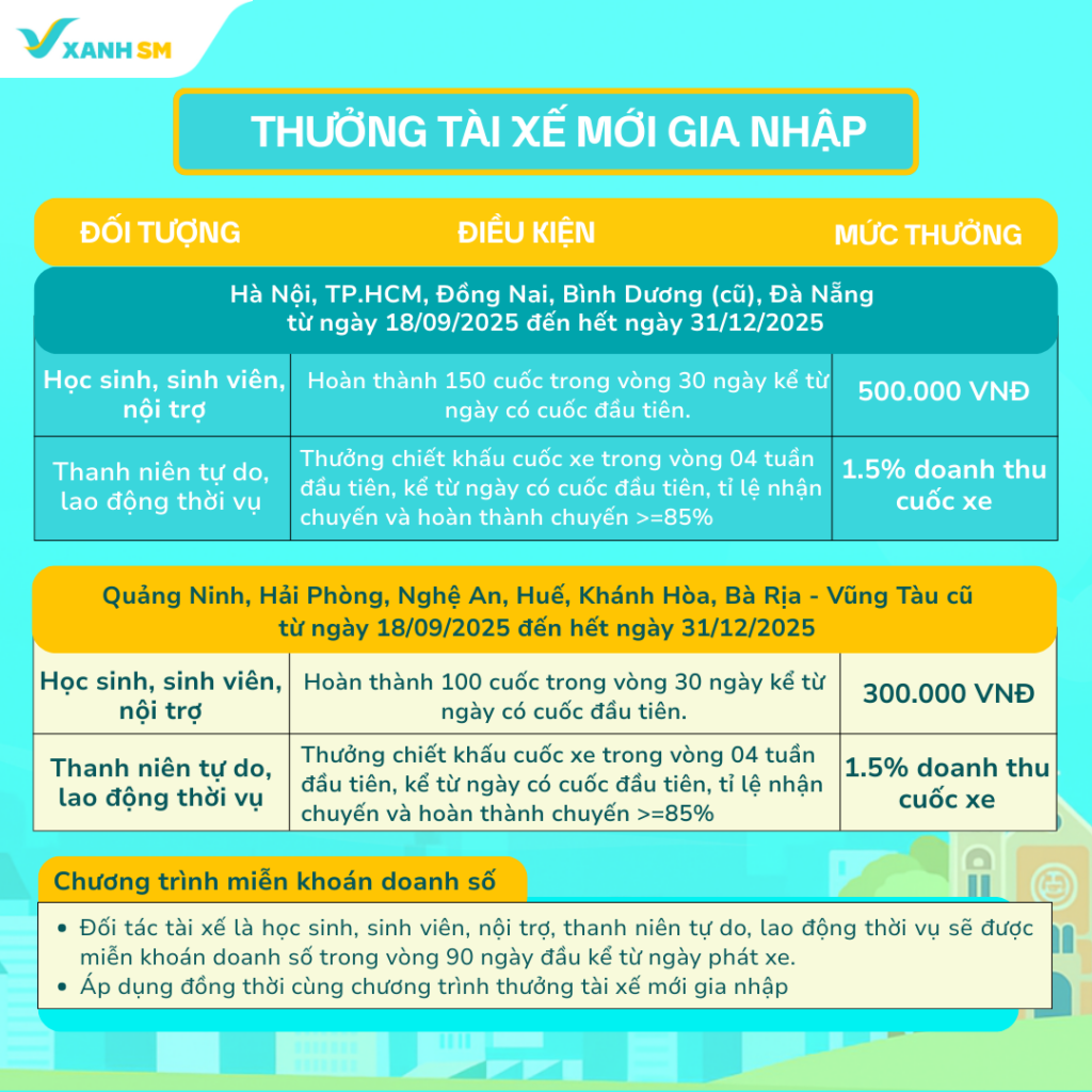 Ảnh 2 Thưởng gia nhập