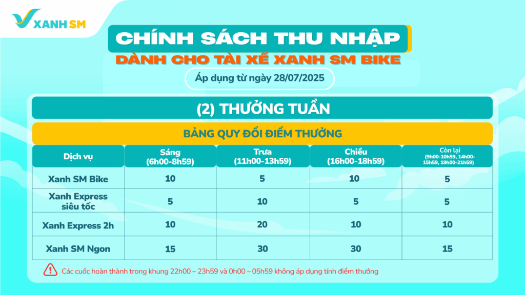 Xanh SM Bike chính thức thông báo cập nhật chính sách thu nhập dành cho Đối tác Tài xế