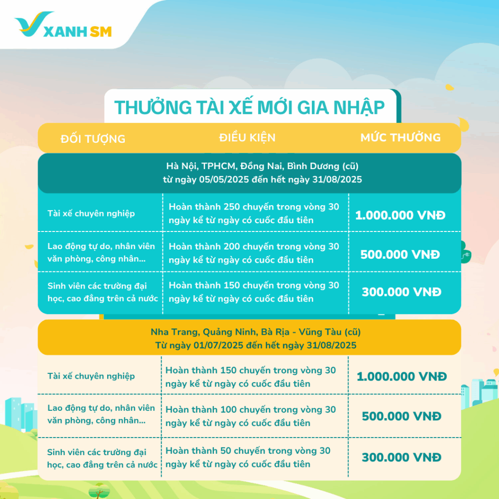 170725_Thuong tai xe moi
