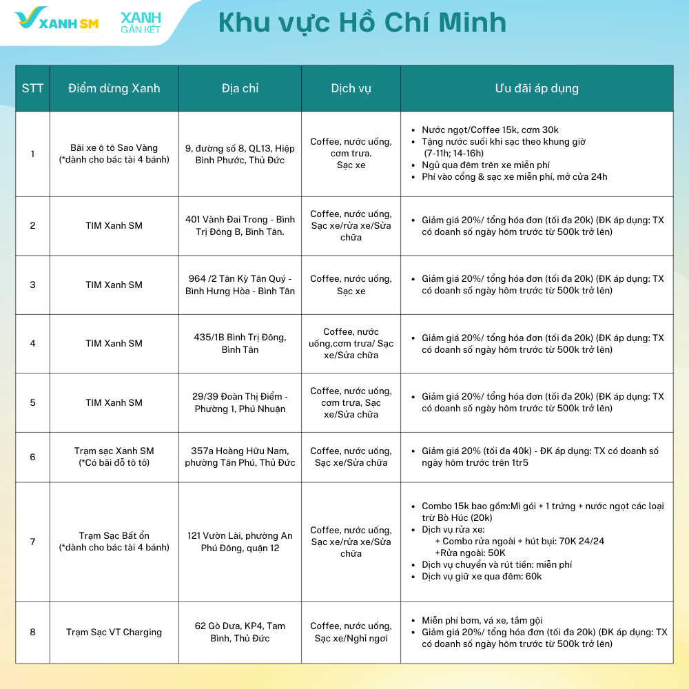 Điểm Dừng Xanh: Giữ sức Xanh - Lái trọn hành trình