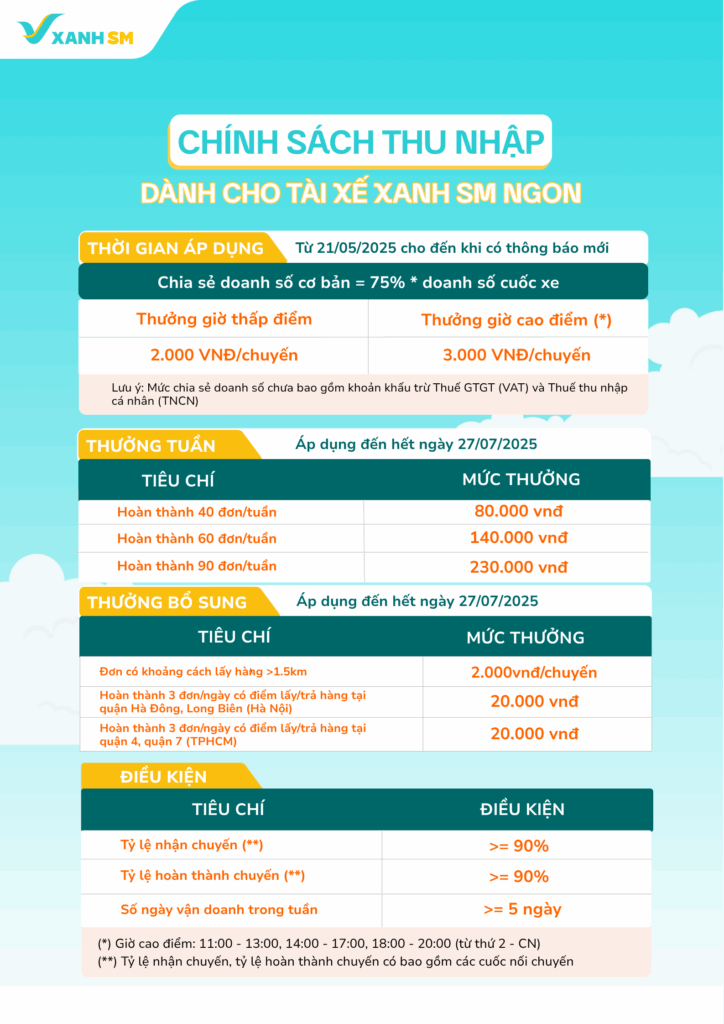 [XANH SM NGON] THÔNG BÁO CHƯƠNG TRÌNH THƯỞNG VÀ THU NHẬP