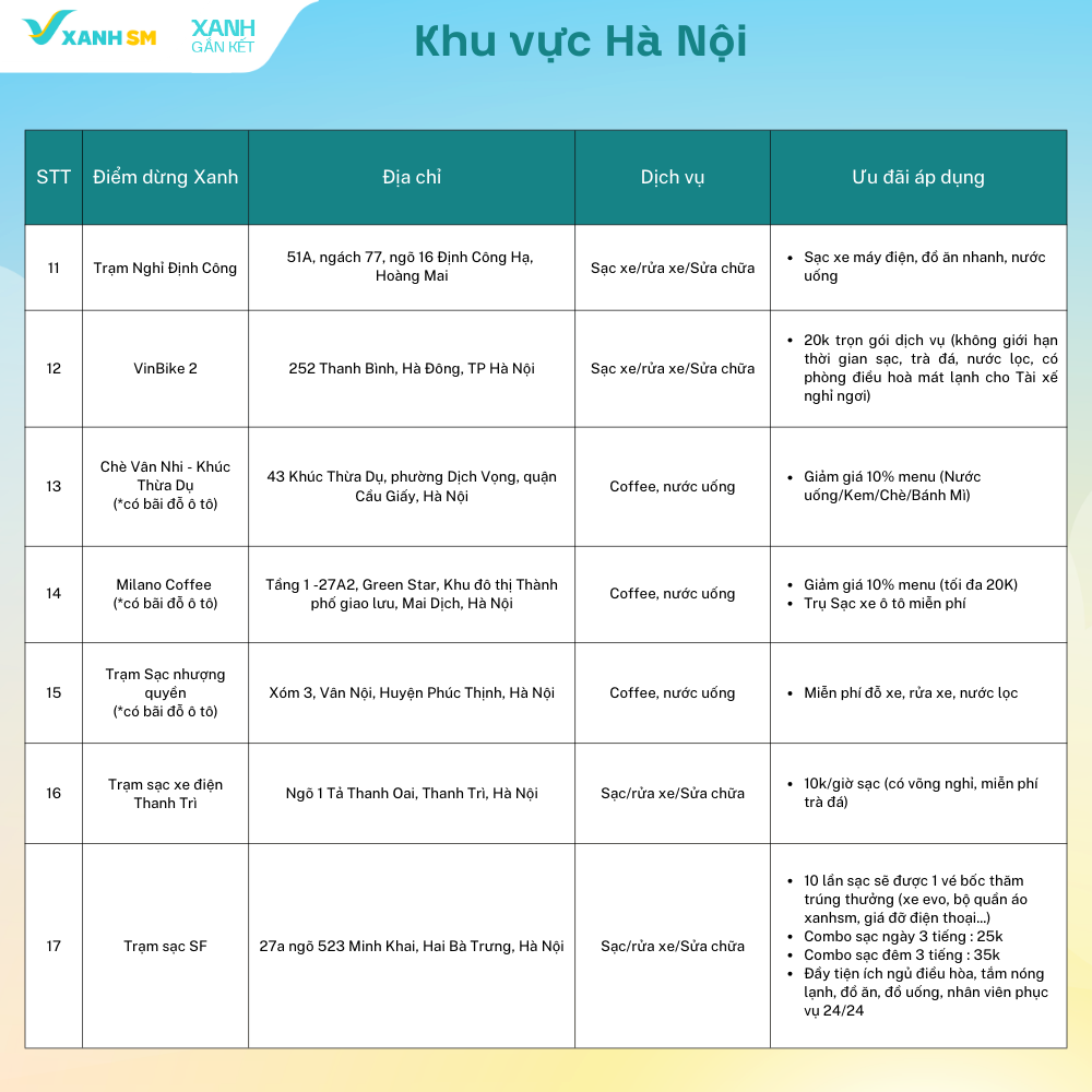 Điểm Dừng Xanh: Giữ sức Xanh - Lái trọn hành trình