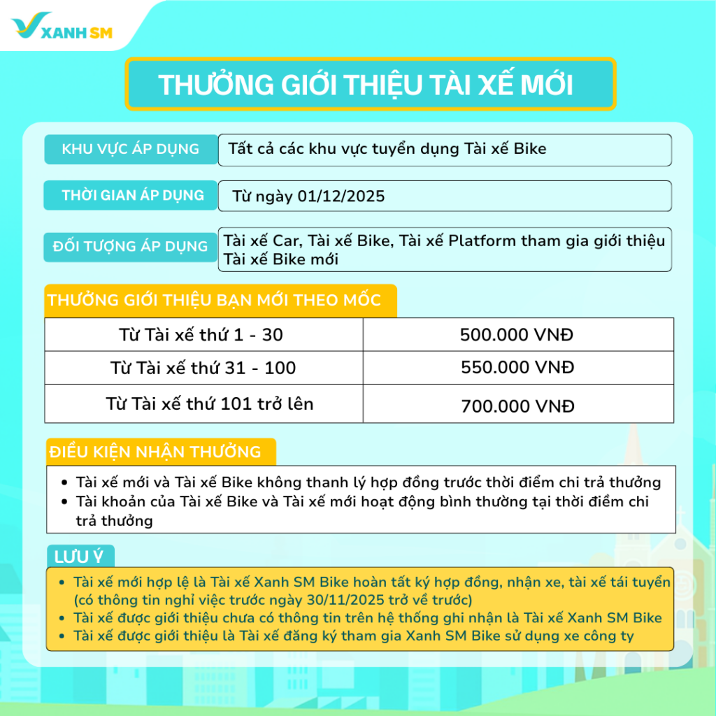 Thưởng giới thiệu TX mới