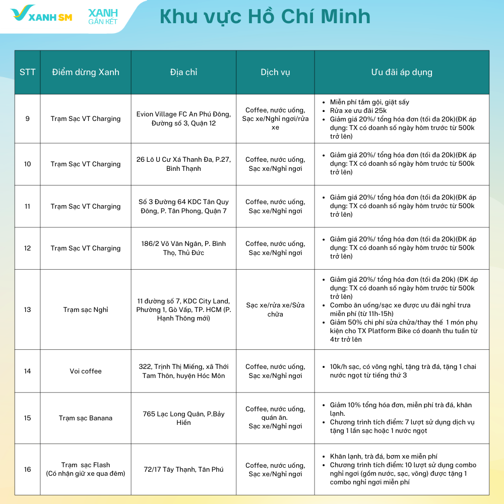 Điểm Dừng Xanh: Giữ sức Xanh - Lái trọn hành trình