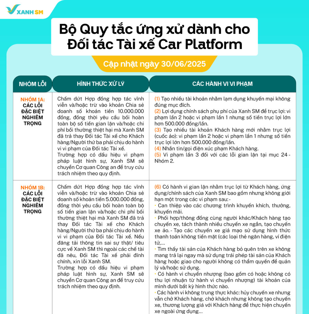 Bộ Quy tắc Ứng xử dành cho Đối tác Tài xế Car Platform từ ngày 30/06/2025