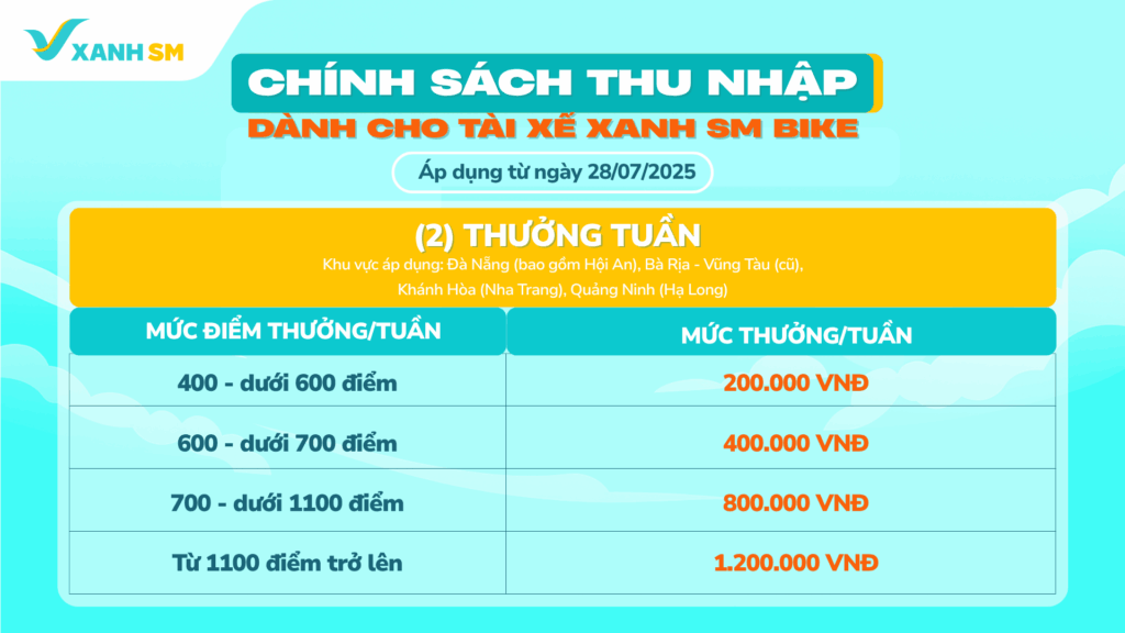 Xanh SM Bike chính thức thông báo cập nhật chính sách thu nhập dành cho Đối tác Tài xế