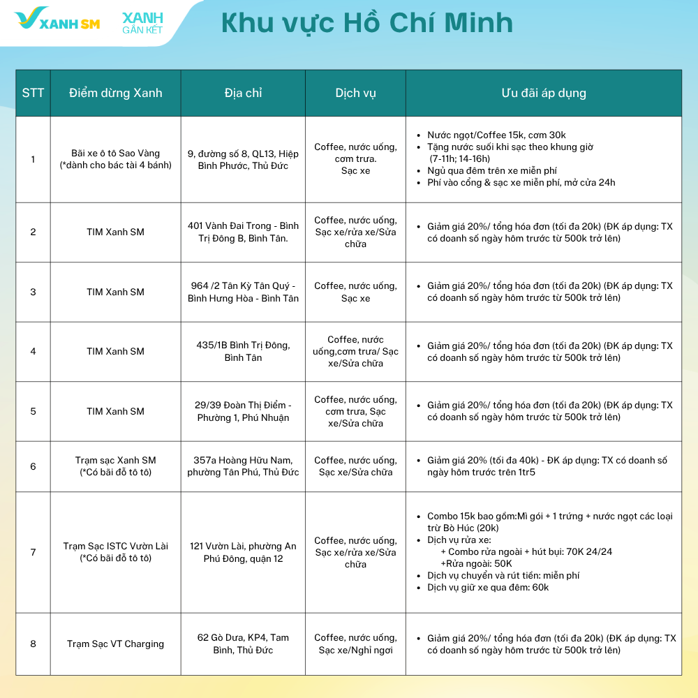 Điểm Dừng Xanh: Giữ sức Xanh - Lái trọn hành trình