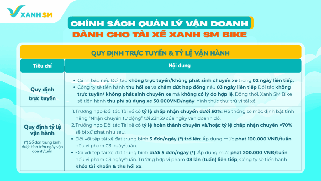 Xanh SM Bike chính thức thông báo cập nhật chính sách thu nhập dành cho Đối tác Tài xế