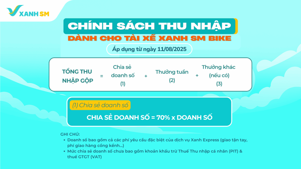 (1) Chính sách thu nhập