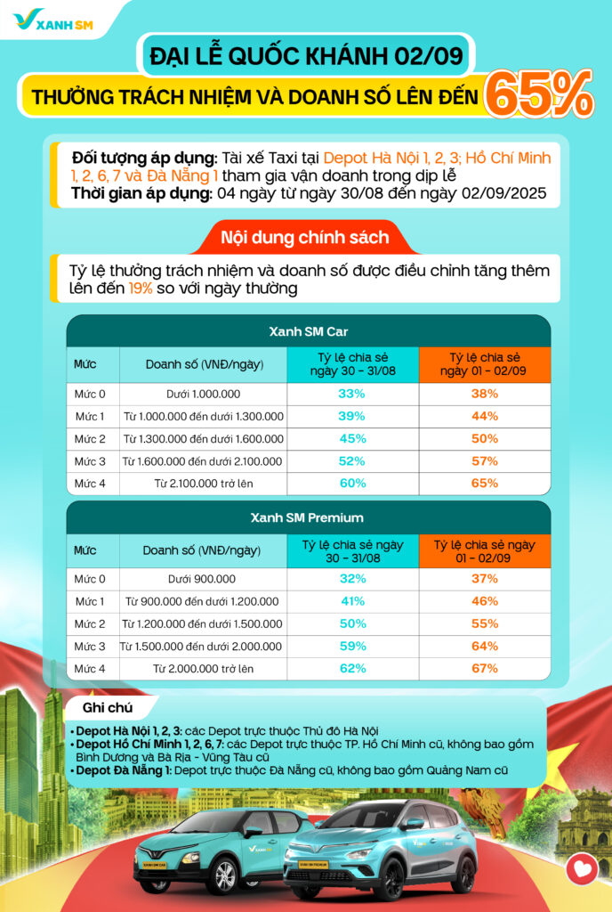Chính sách thưởng Lễ 02/09 tại TP.HCM, Hà Nội và Đà Nẵng