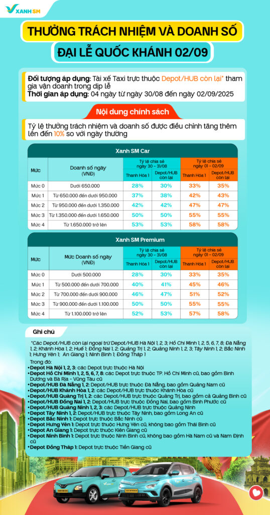 Chính sách thưởng 2/9 Tài xế Taxi tại các tỉnh còn lại