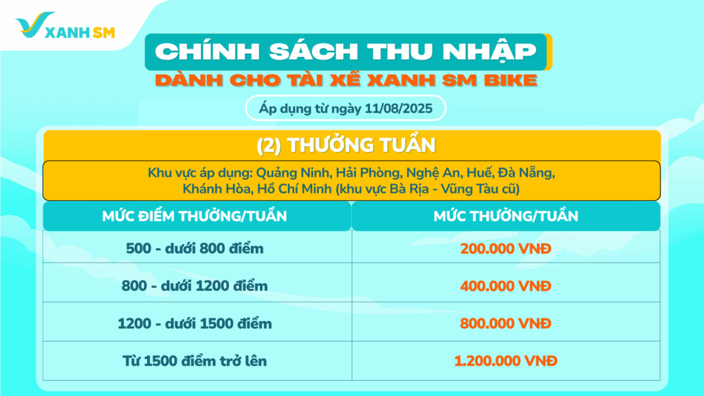 1108_Thuong tuan DN