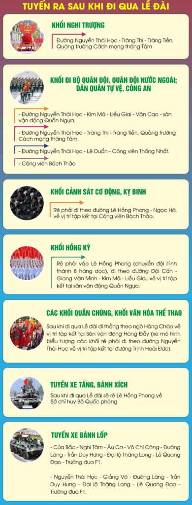 Lộ trình của các khối diễu binh, diễu hành dịp Quốc khánh 2/9