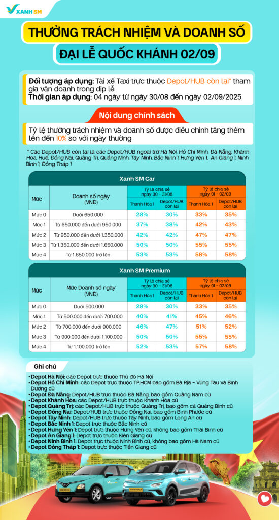 Chính sách thưởng 2/9 Tài xế Taxi tại các tỉnh còn lại