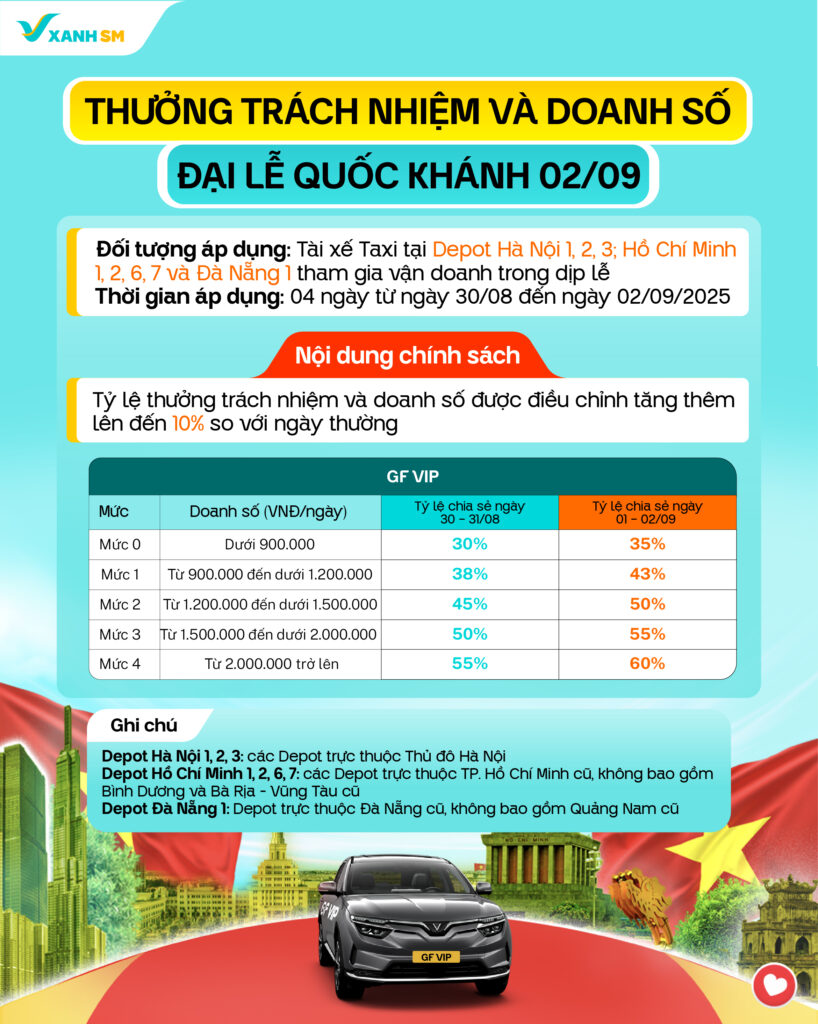 Chính sách thưởng Lễ 02/09 cho Tài xế GF VIP tại TP.HCM, Hà Nội và Đà Nẵng