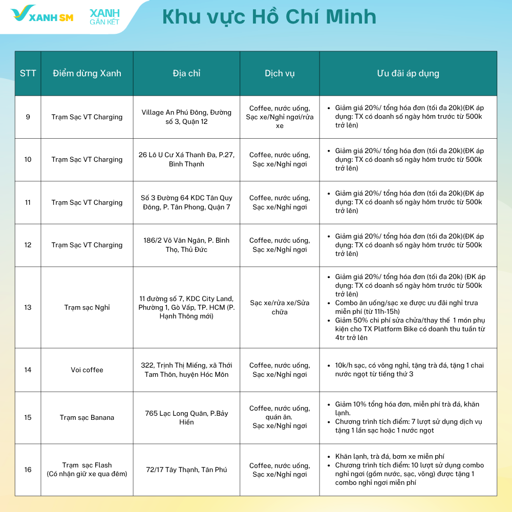 Điểm Dừng Xanh: Giữ sức Xanh - Lái trọn hành trình