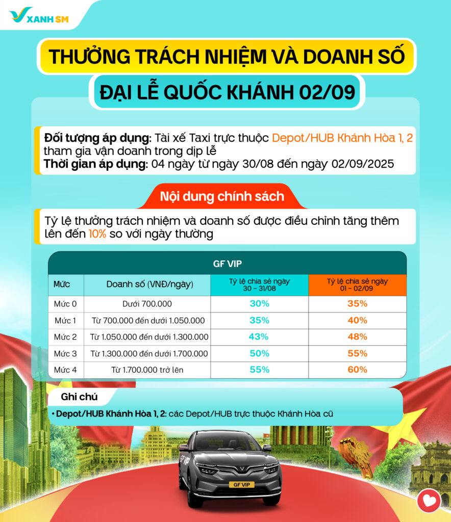 Chính sách thưởng cho Tài xế GF VIP Khánh Hòa 1,2; Huế 1 và Đà Nẵng 2