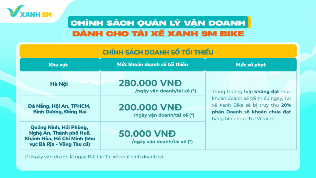 chính sách vận doanh