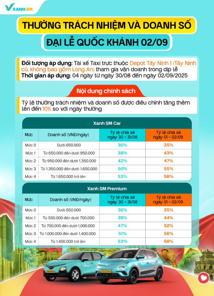 Chính sách thưởng cho Tài xế Taxi Depot Tây Ninh 1