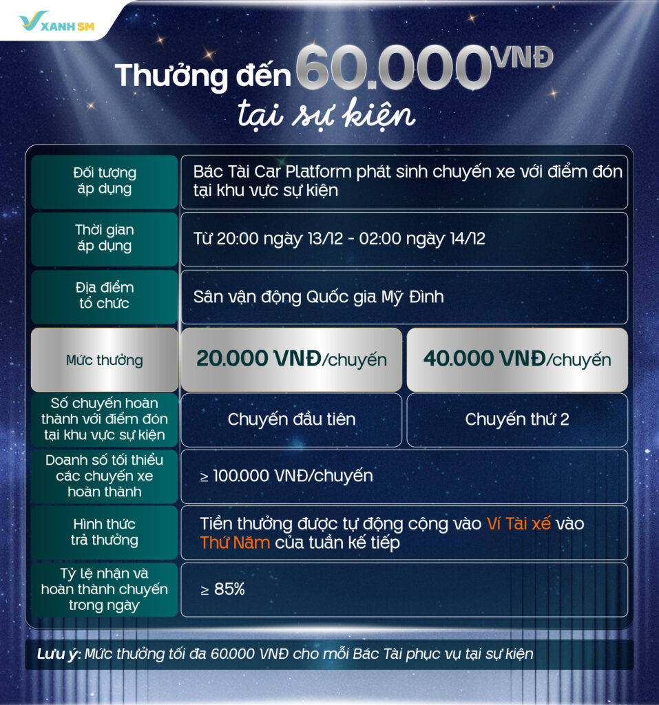 Thưởng tại sự kiện See the light