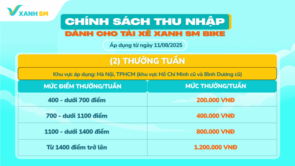 (2) Thưởng tuần HN_HCM
