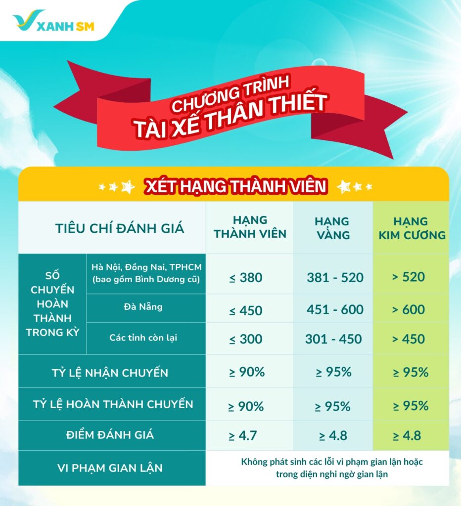 Loyalty 1_Bảng xét hạng
