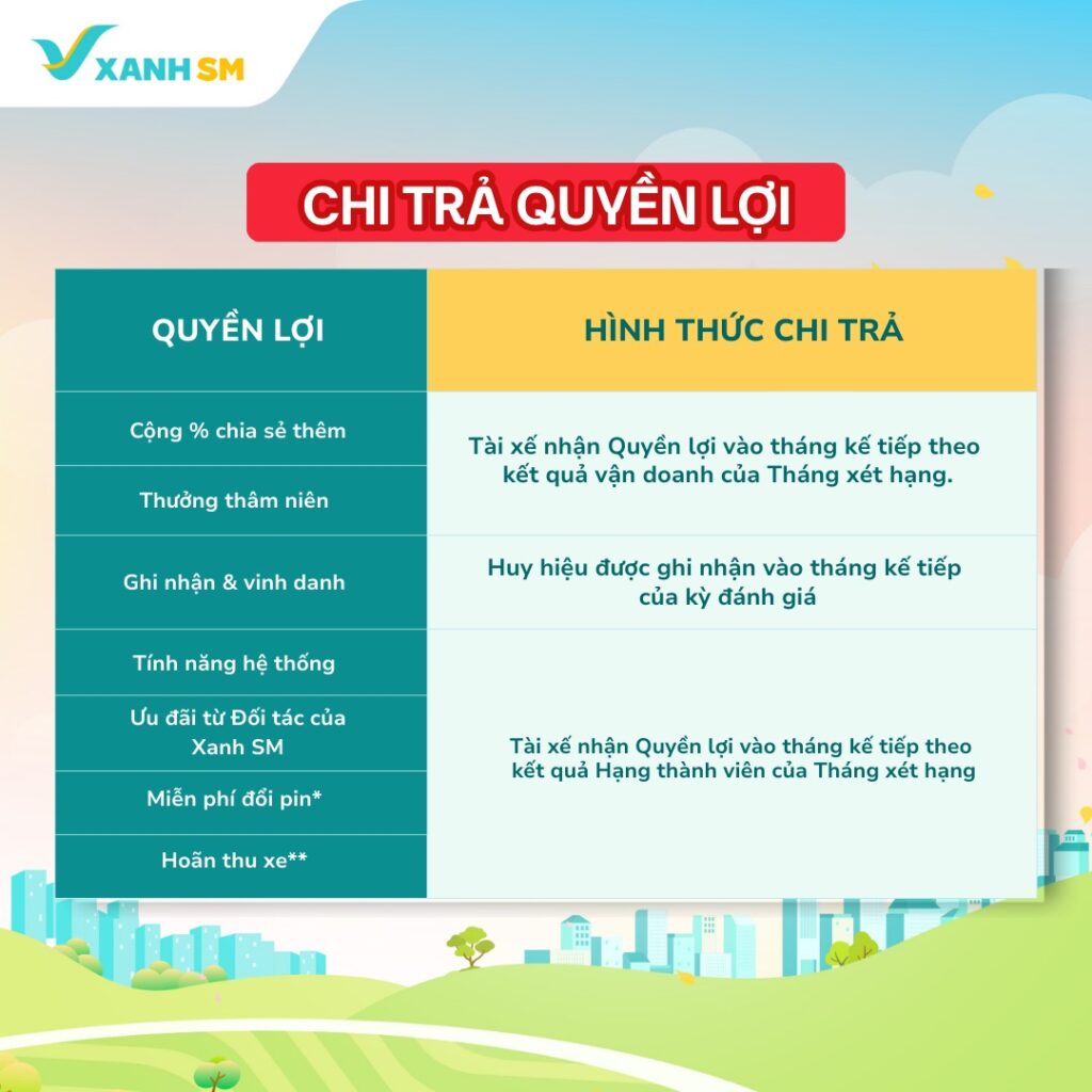 Loyalty 3_Chi trả quyền lợi